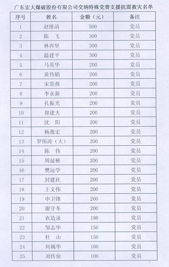 ʱKB88(й)ٷվ