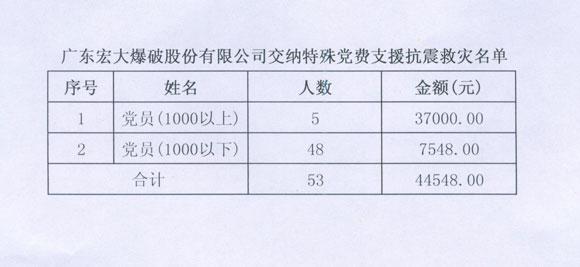 ʱKB88(й)ٷվ