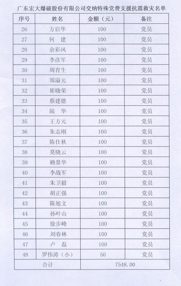 ʱKB88(й)ٷվ
